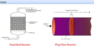 Cont.
Fixed Bed Reactor Plug Flow Reactor
 