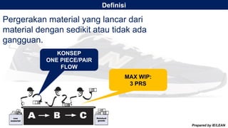 Continuous Flow & WIP Lean training Material .pptx