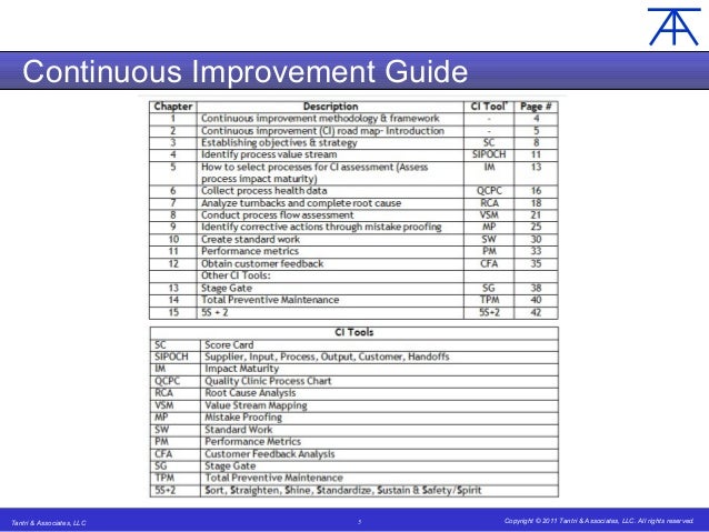 Continuous improvement a road map