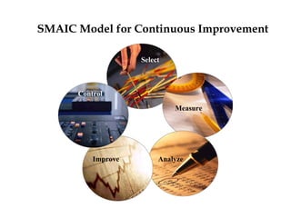 FICCI                                            CE


        SMAIC Model for Continuous Improvement

                            Select



              Control

                                     Measure




                  Improve        Analyze
 