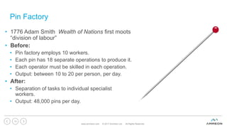 Pin Factory
www.ammeon.com © 2017 Ammeon Ltd. All Rights Reserved.
13
• 1776 Adam Smith Wealth of Nations first moots
“division of labour”
• Before:
• Pin factory employs 10 workers.
• Each pin has 18 separate operations to produce it.
• Each operator must be skilled in each operation.
• Output: between 10 to 20 per person, per day.
• After:
• Separation of tasks to individual specialist
workers.
• Output: 48,000 pins per day.
 
