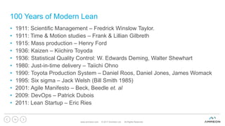 100 Years of Modern Lean
www.ammeon.com © 2017 Ammeon Ltd. All Rights Reserved.
14
• 1911: Scientific Management – Fredrick Winslow Taylor.
• 1911: Time & Motion studies – Frank & Lillian Gilbreth
• 1915: Mass production – Henry Ford
• 1936: Kaizen – Kiichiro Toyoda
• 1936: Statistical Quality Control: W. Edwards Deming, Walter Shewhart
• 1980: Just-in-time delivery – Taiichi Ohno
• 1990: Toyota Production System – Daniel Roos, Daniel Jones, James Womack
• 1995: Six sigma – Jack Welsh (Bill Smith 1985)
• 2001: Agile Manifesto – Beck, Beedle et. al
• 2009: DevOps – Patrick Dubois
• 2011: Lean Startup – Eric Ries
 