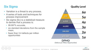 Six Sigma
• Variation is a threat to any process.
• A series of tools and techniques for
process improvement
• Six sigma (6σ) is a statistical measure
to denote that a process is:
• 99.997% accurate,
• six standard deviations from the sample
mean,
• fewer than 3.4 defects per million
opportunities
www.ammeon.com © 2017 Ammeon Ltd. All Rights Reserved.
25
 