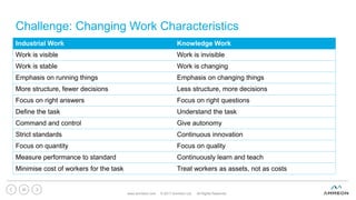 Challenge: Changing Work Characteristics
www.ammeon.com © 2017 Ammeon Ltd. All Rights Reserved.
26
Industrial Work Knowledge Work
Work is visible Work is invisible
Work is stable Work is changing
Emphasis on running things Emphasis on changing things
More structure, fewer decisions Less structure, more decisions
Focus on right answers Focus on right questions
Define the task Understand the task
Command and control Give autonomy
Strict standards Continuous innovation
Focus on quantity Focus on quality
Measure performance to standard Continuously learn and teach
Minimise cost of workers for the task Treat workers as assets, not as costs
 