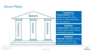 Scrum Pillars
www.ammeon.com
39
 