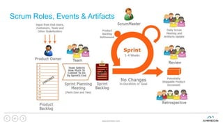 Scrum Roles, Events & Artifacts
www.ammeon.com
41
 