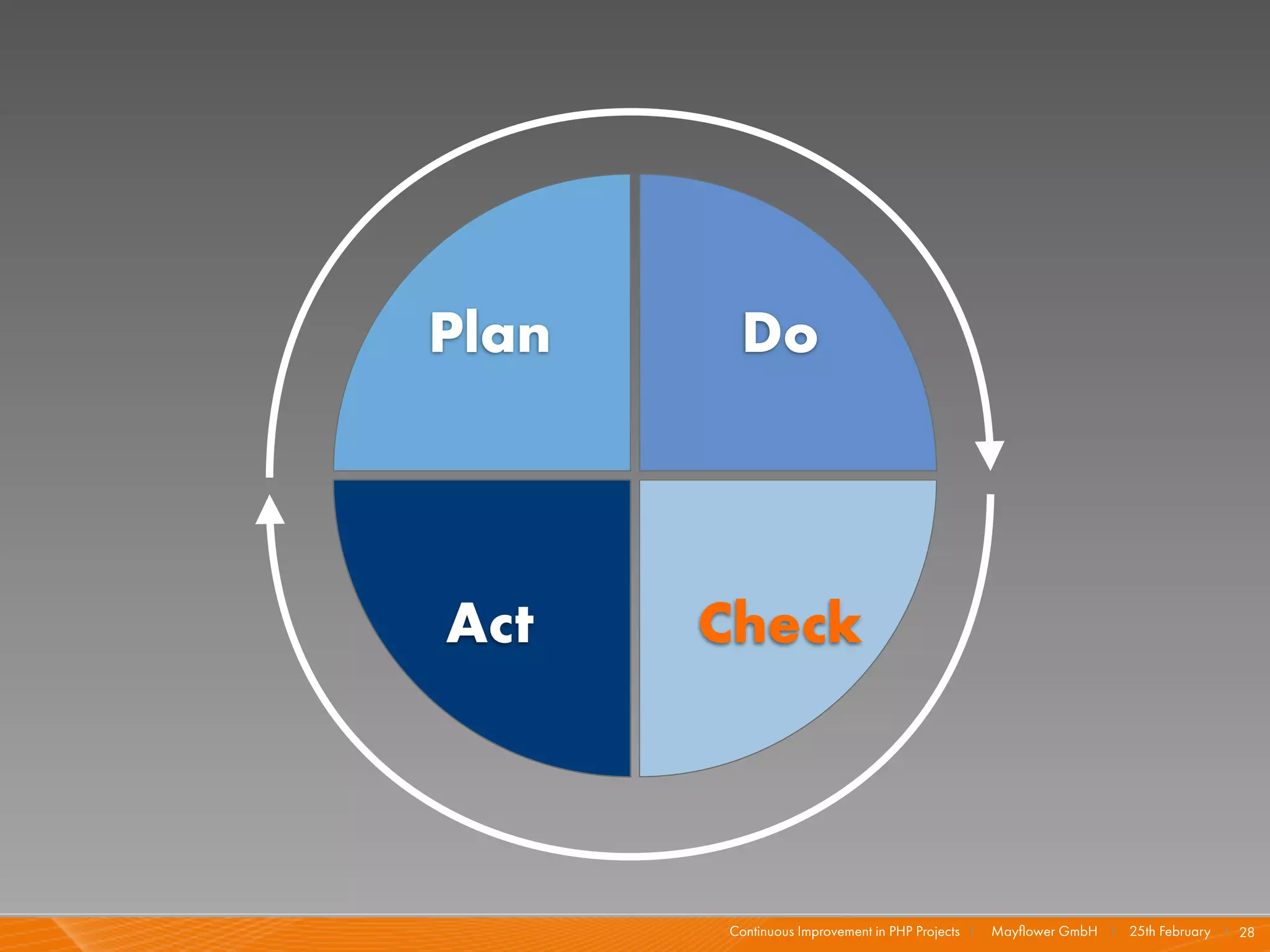 Plan    Do



Act    Check



       Continuous Improvement in PHP Projects I   Mayﬂower GmbH I 25th February I 28
 