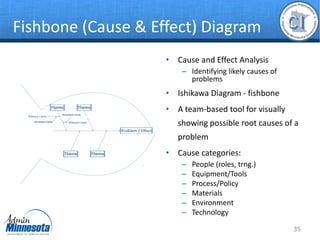 Continuous Improvement & Problem Solving Tool .pdf