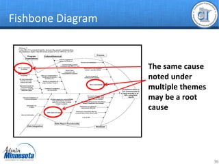 Continuous Improvement & Problem Solving Tool .pdf