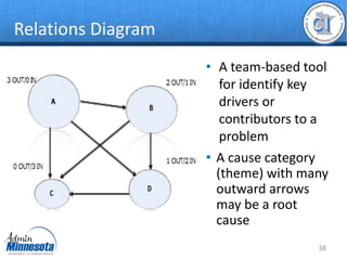 Continuous Improvement & Problem Solving Tool .pdf