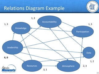 Continuous Improvement & Problem Solving Tool .pdf