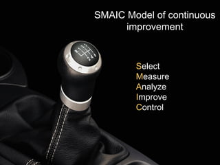 SMAIC Model of continuous
      improvement


        Select
        Measure
        Analyze
        Improve
        Control
 