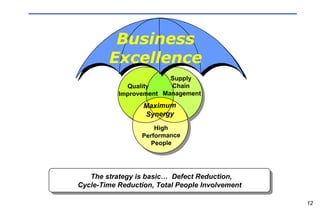 Continuous Improvement Strategy Ppt Continuous Improvement Strategy Ppt