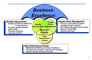 Continuous Improvement Strategy Ppt Continuous Improvement Strategy Ppt