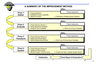 Continuous Improvement Strategy | PPT