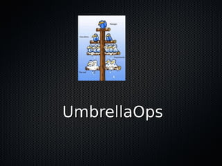 UmbrellaOpsUmbrellaOps
 