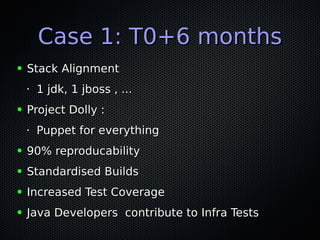 Case 1: T0+6 monthsCase 1: T0+6 months
● Stack AlignmentStack Alignment
•
1 jdk, 1 jboss , ...1 jdk, 1 jboss , ...
● Project Dolly :Project Dolly :
•
Puppet for everythingPuppet for everything
● 90% reproducability90% reproducability
● Standardised BuildsStandardised Builds
● Increased Test CoverageIncreased Test Coverage
● Java Developers contribute to Infra TestsJava Developers contribute to Infra Tests
 