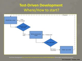 Test-­‐Driven	
  Development	
  
	
  Where/How	
  to	
  start?	
  

Test	
  Driven	
  Development	
  hRp://www.ﬂickr.com/photos/brunobord/3987593006/lightbox	
  Some	
  rights	
  reserved	
  by	
  brunobord	
  

Chris	
  Dolezalek	
  –	
  October,	
  2012	
  

 