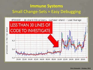 Immune	
  Systems	
  
Small	
  Change-­‐Sets	
  =	
  Easy	
  Debugging	
  

Chris	
  Dolezalek	
  –	
  October,	
  2012	
  

 