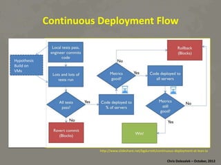 Con8nuous	
  Deployment	
  Flow	
  

Hypothesis	
  
Build	
  on	
  
VMs	
  

hRp://www.slideshare.net/bgdurreR/con*nuous-­‐deployment-­‐at-­‐lean-­‐la	
  
Chris	
  Dolezalek	
  –	
  October,	
  2012	
  

 