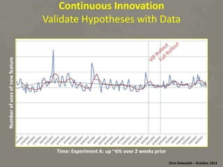 Number	
  of	
  uses	
  of	
  new	
  feature	
  

Con8nuous	
  Innova8on	
  	
  
Validate	
  Hypotheses	
  with	
  Data	
  

Time:	
  Experiment	
  A:	
  up	
  ~6%	
  over	
  2	
  weeks	
  prior	
  
Chris	
  Dolezalek	
  –	
  October,	
  2012	
  

 