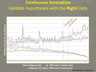 Number	
  of	
  uses	
  of	
  new	
  feature	
  

Con8nuous	
  Innova8on	
  	
  
Validate	
  Hypotheses	
  with	
  the	
  Right	
  Data	
  

Time:	
  Subgroup	
  A1:	
  	
  	
  	
  	
  	
  	
  up	
  ~48%	
  over	
  2	
  weeks	
  prior	
  
	
  	
  	
  	
  	
  	
  	
  	
  	
  	
  	
  Subgroup	
  A2:	
  down	
  ~68%	
  over	
  2	
  weeks	
  prior	
  

Chris	
  Dolezalek	
  –	
  October,	
  2012	
  

 