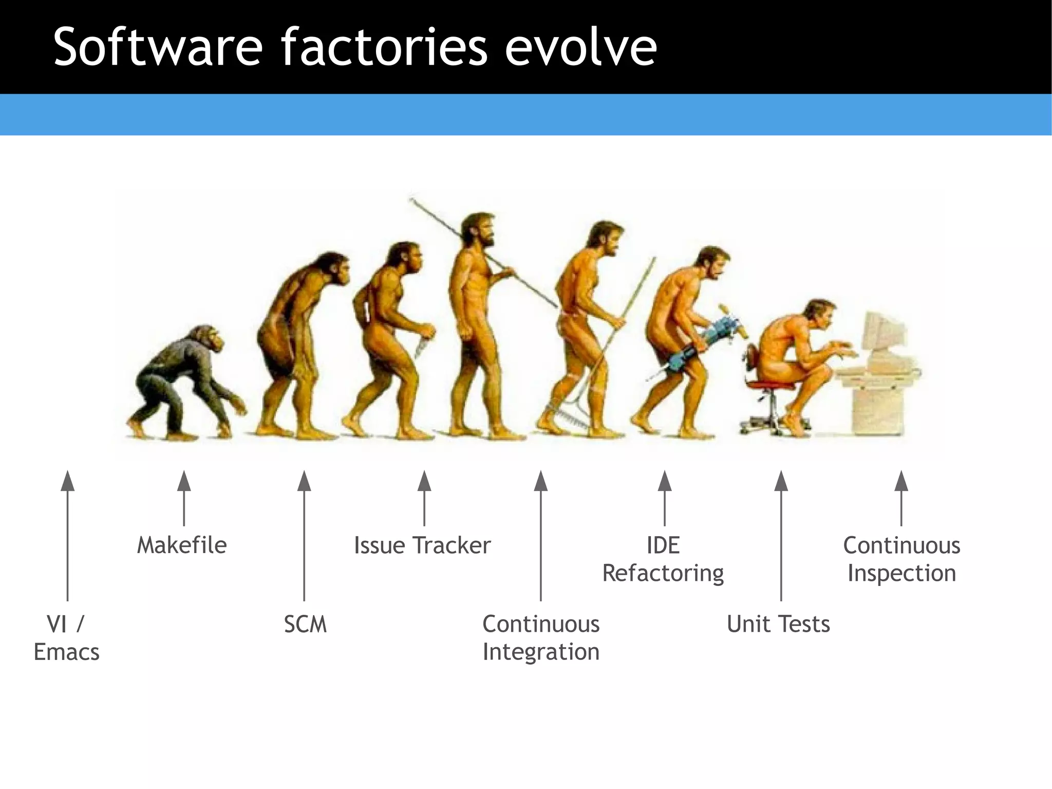 Software factories evolve




        Makefile         Issue Tracker                 IDE                    Continuous
                                                   Refactoring                Inspection

 VI /              SCM               Continuous                  Unit Tests
Emacs                                Integration
 