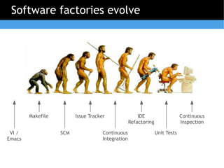 Software factories evolve




        Makefile         Issue Tracker                 IDE                    Continuous
                                                   Refactoring                Inspection

 VI /              SCM               Continuous                  Unit Tests
Emacs                                Integration
 