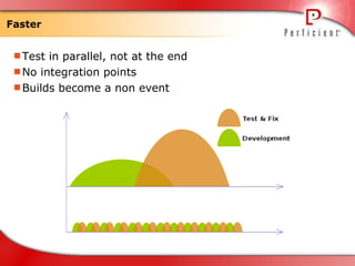 Continuous Integration | PPT