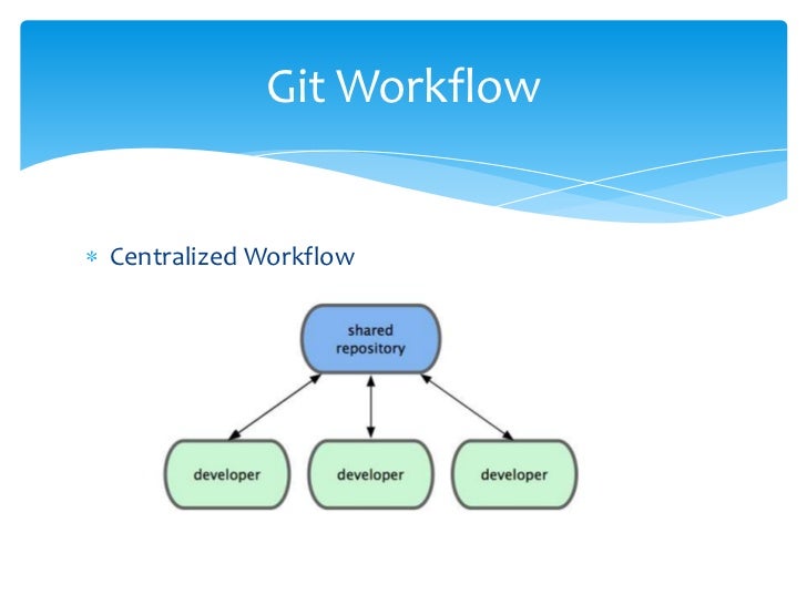 git integration manager workflow introduction to continuous integration git integration manager workflow introduction to continuous integration