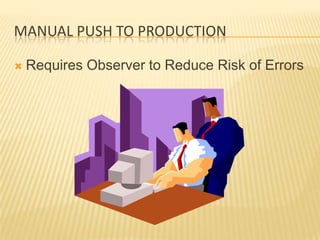 MANUAL PUSH TO PRODUCTION

   Requires Observer to Reduce Risk of Errors
 