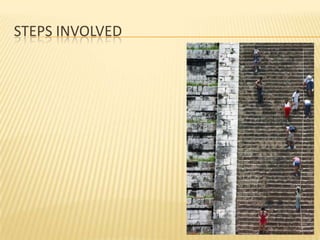 STEPS INVOLVED
 