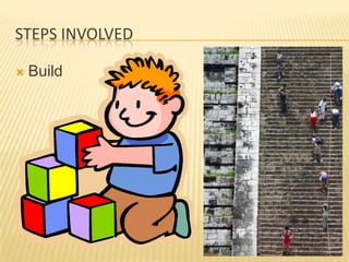 STEPS INVOLVED

   Build
 