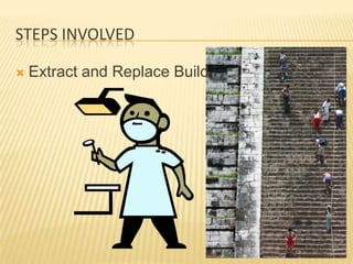 STEPS INVOLVED

   Extract and Replace Build
 