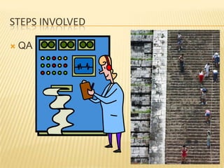 STEPS INVOLVED

   QA
 