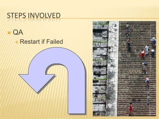 STEPS INVOLVED

   QA
     Restart   if Failed
 