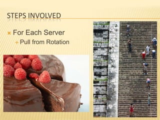 STEPS INVOLVED

   For Each Server
     Pull   from Rotation
 