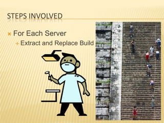 STEPS INVOLVED

   For Each Server
     Extract   and Replace Build
 