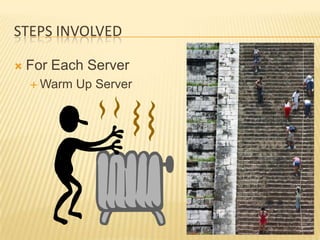 STEPS INVOLVED

   For Each Server
     Warm   Up Server
 