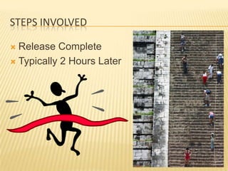 STEPS INVOLVED

 Release Complete
 Typically 2 Hours Later
 