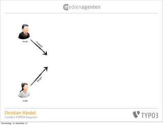 Kunde   Fr
                                eig
                                   ab
                                      e!
                                  n!
                                sig
                              De




                      Graﬁk




   Christian Händel
   Certified TYPO3 Integrator
Donnerstag, 13. Dezember 12
 