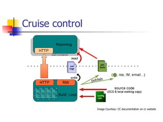 Cruise control Image Courtesy: CC documentation on cc website 