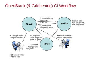 Continuous integration | PPT