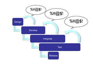 Continuous Integration Problem Continuous integration | PPT