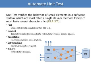 Automate Unit Test
Unit Test verifies the behavior of small elements in a software
system, which are most often a single class or method. Every UT
must have several characteristics (F.I.R.S.T.):
• Fast
takes a little time to execute (less than 0,01 sec).
• Isolated
does not interact with over parts of a system, failure reasons become obvious.
• Repeatable
run repeatedly in any order, any time.
• Self-Checking
no manual evaluation required.
• Timely
written before the code.
DB
API
UI
 