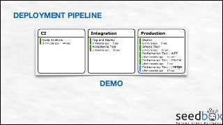 Continuous integration using Jenkins and Sonar | PDF