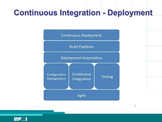 Continuous Integration - Deployment 
 