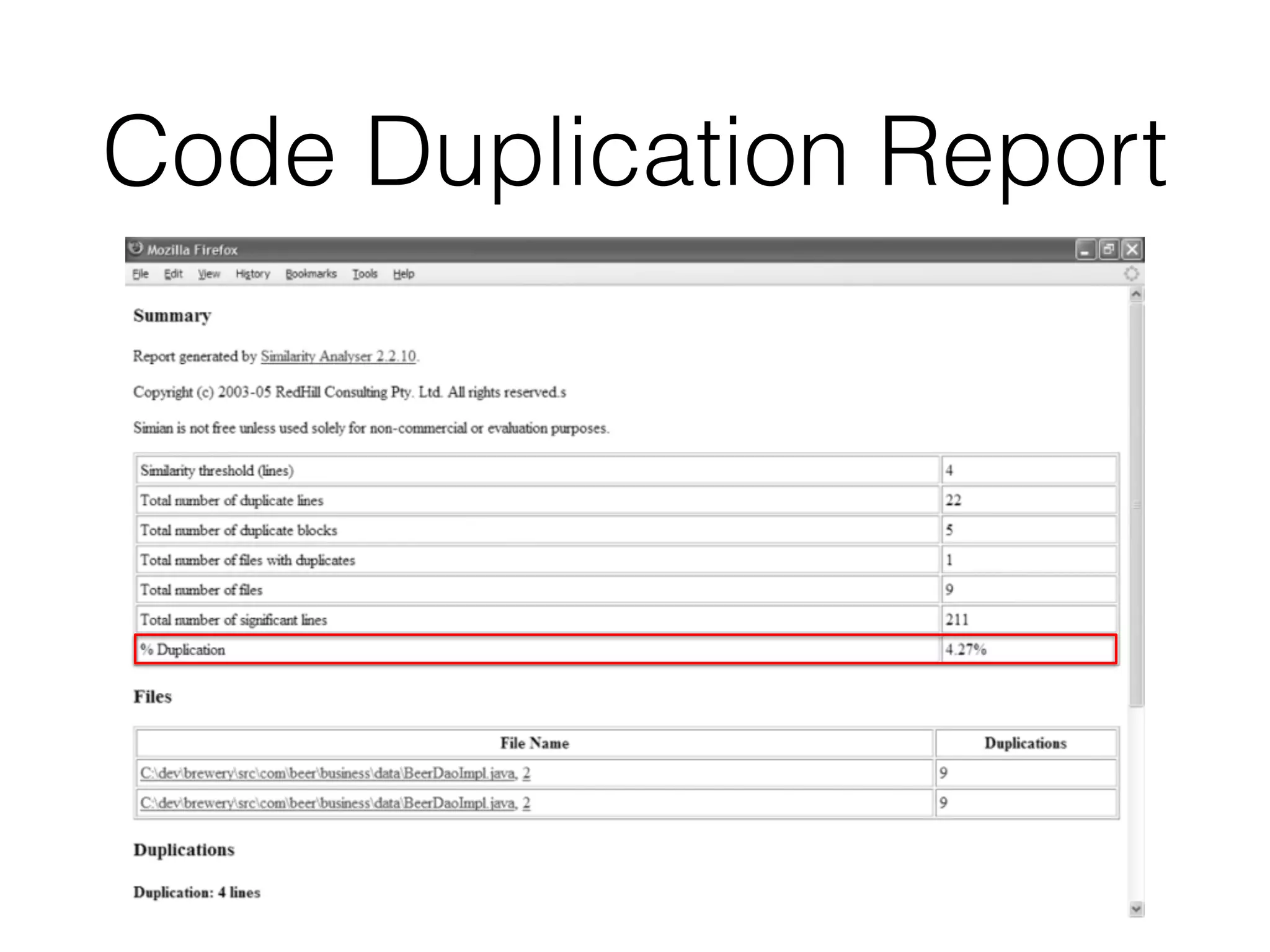 Code Duplication Report
 