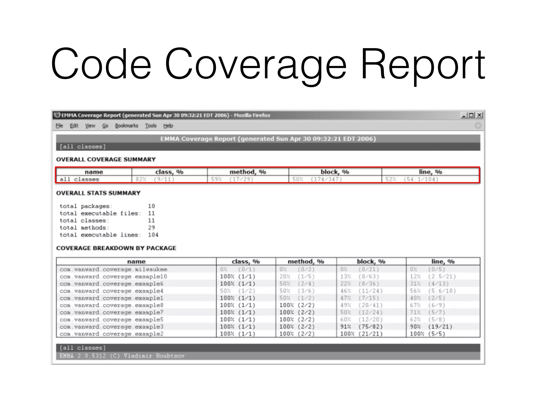 Code Coverage Report
 