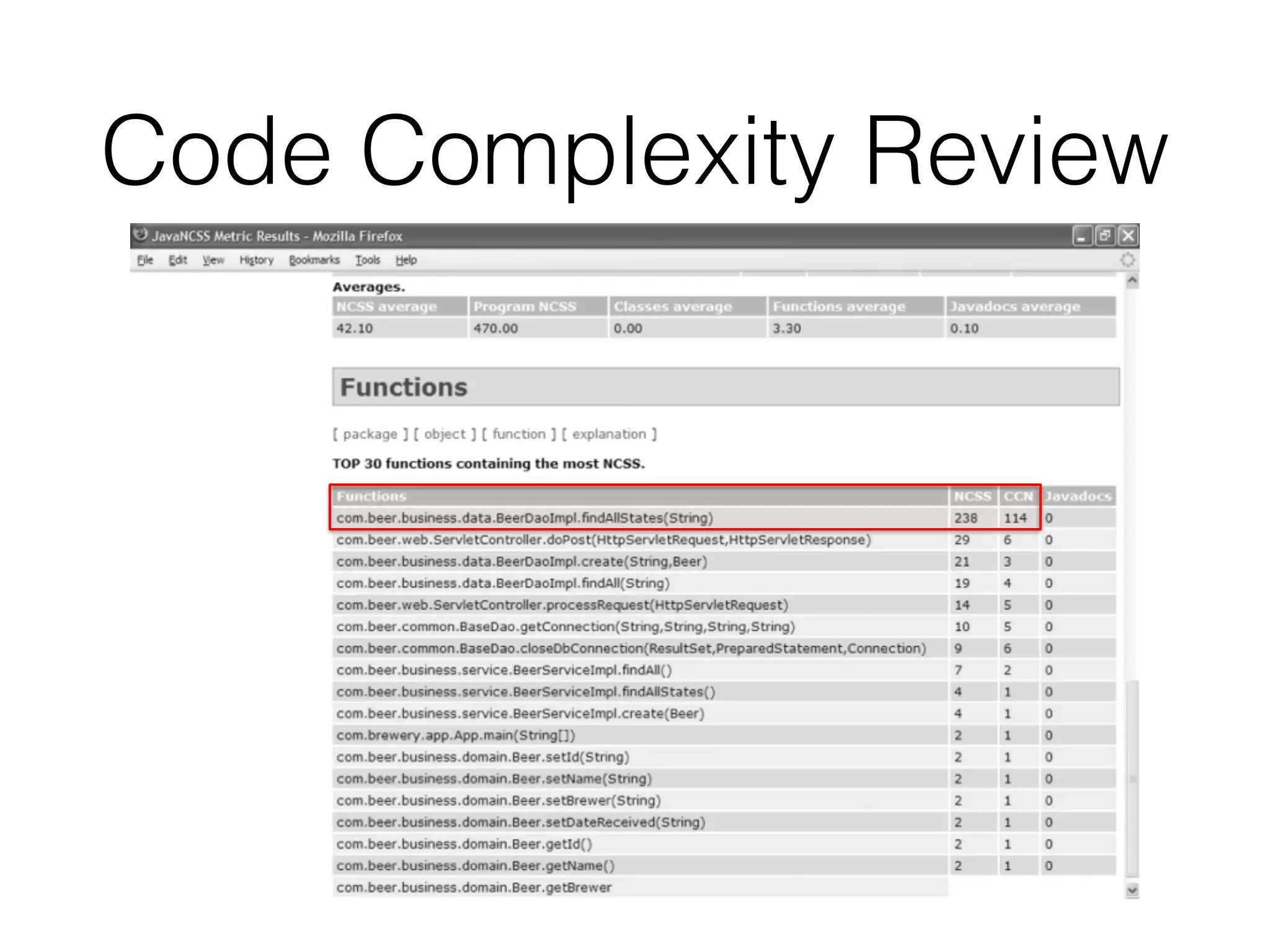 Code Complexity Review
 